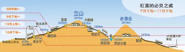 秋風起,擁有日本最長賞楓期的立山黑部點玩先至最「楓」喜?