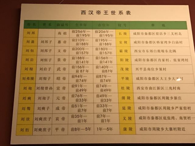陝西曆史博物館