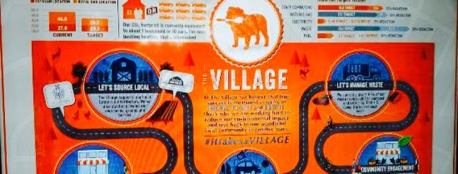 The Village