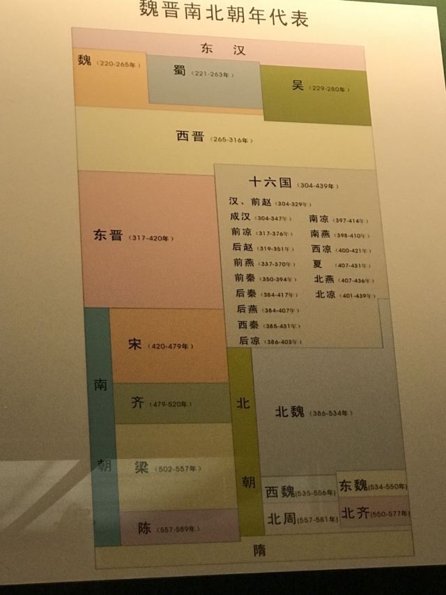 陝西曆史博物館