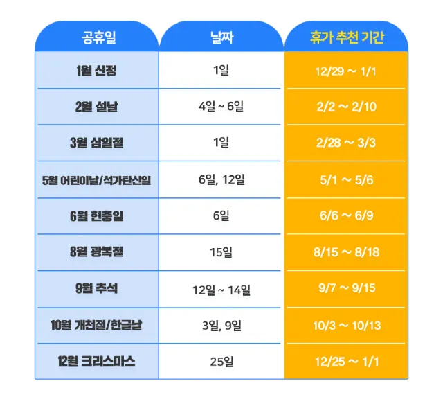 2019년 공휴일 달력 – 휴가 & 연차 쓰기 좋은 날