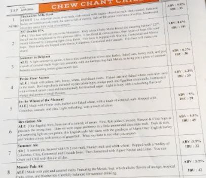 Chatty Monks Pub