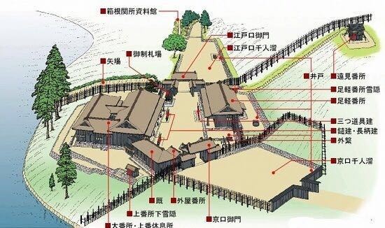 箱根関所