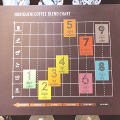 HORIGUCHI COFFEE User Photo