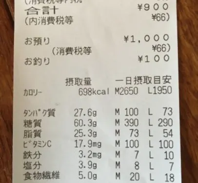 Kanoya Athlete Shokudo