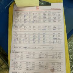 石灰市老火锅(北滨路店) User Photo