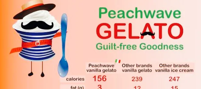 Peachwave