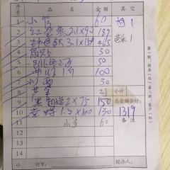 LA WANG YU GU User Photo