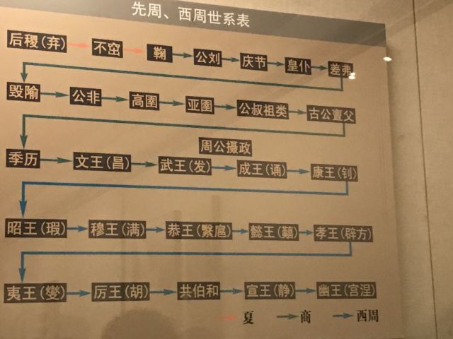 陝西曆史博物館