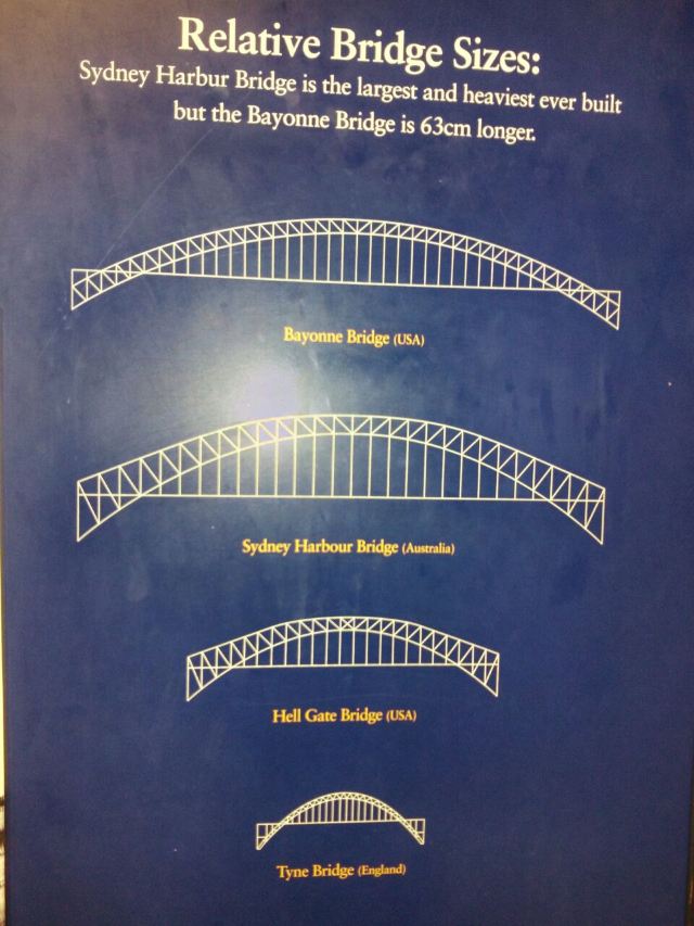 Sydney Harbour Bridge