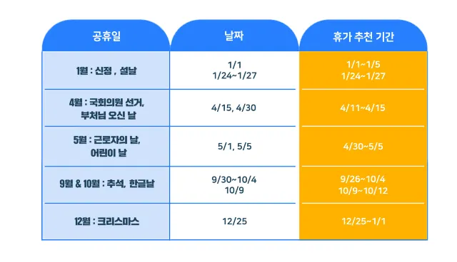 2020년 공휴일 총정리 – 휴가 & 연차 쓰기 좋은 날