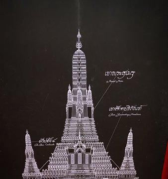 Museum of Siam