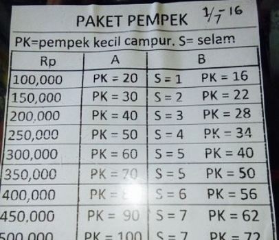 Pempek 123