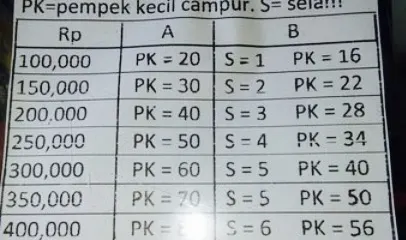 Pempek 123