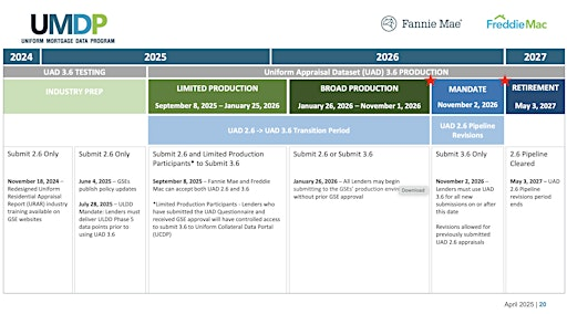 New Appraisal Report UAD 3.6 Training | Jacksonville Golf & Country Club