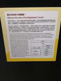 不用打官司也可入的法院-前粉嶺裁判法院