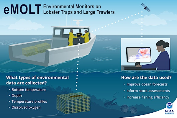 Fishing for Data: real world applications for oceanographic observations | WHOI Quissett Campus, Clark Building, Room 507