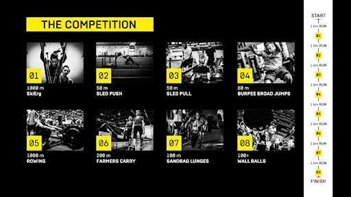 HYROX 8 ZONE THROWDOWN | 2302 Main St