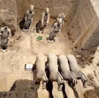 Terracota Warriors | Xi’An