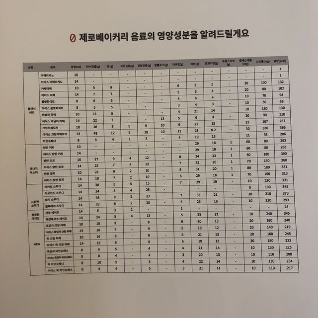 🍞빵순이 다이어트🍞_제로베이커리