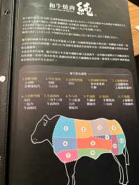 🌟銅鑼灣滋味豪華和牛燒肉拼盤