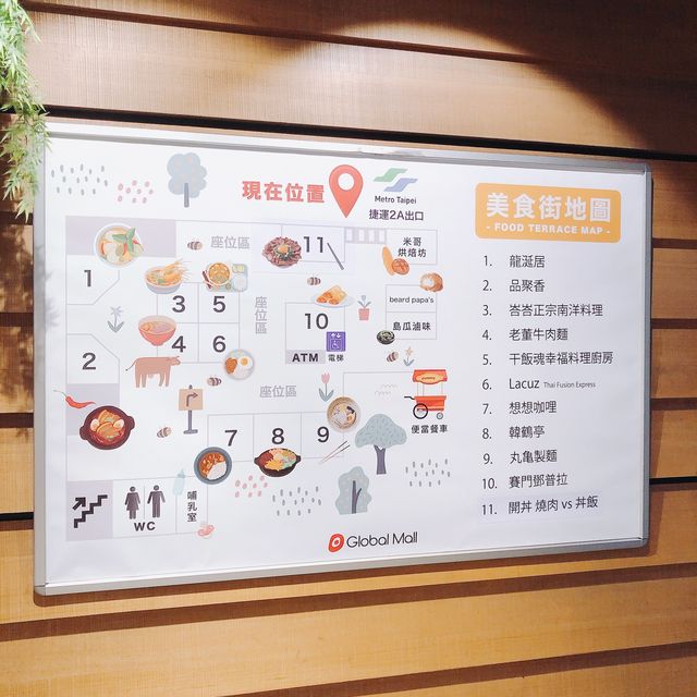 眾多美食餐廳🍴📍Global Mall Nangang Station Store 環球購物中心 南港車站