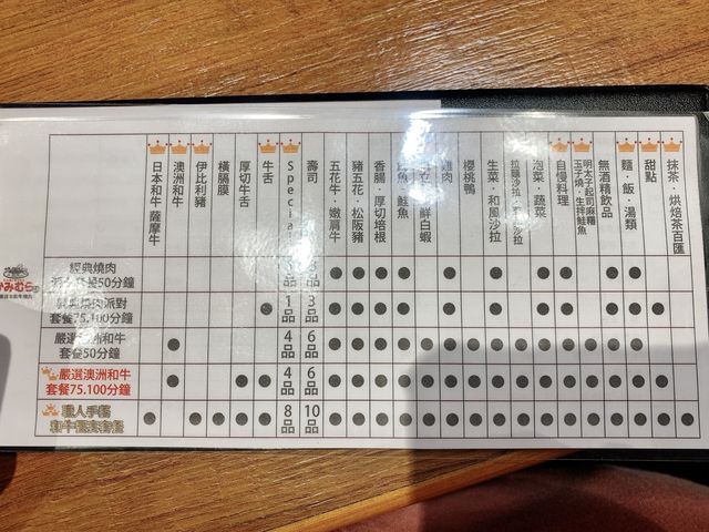 台北車站美食推薦｜上村牧場日本和牛吃到飽～豪大滿足啊！
