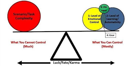 Who Wins, Who Loses, and Why - Camden, TN | Tactical Response