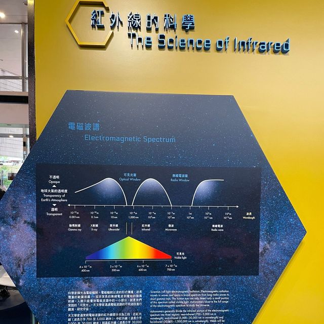 詹姆斯.韋布太空望遠鏡展覽