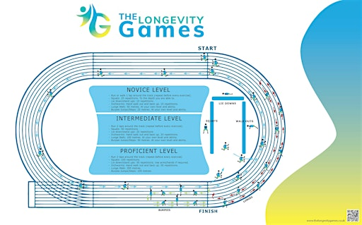The Longevity Games Autumn 14th Sept 2025 | Swindon Harriers Athletics Club