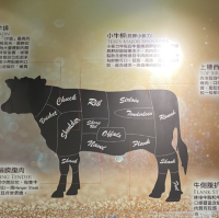自己牛扒自己燒🤭之性價比牛扒小店🫶🏻
