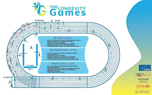 The Longevity Games Spring 2024 | Swindon Harriers Athletics Club