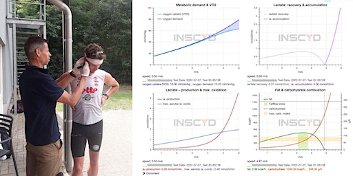 INSCYD Lactaattest - lopen | Sporta Spot Kempen