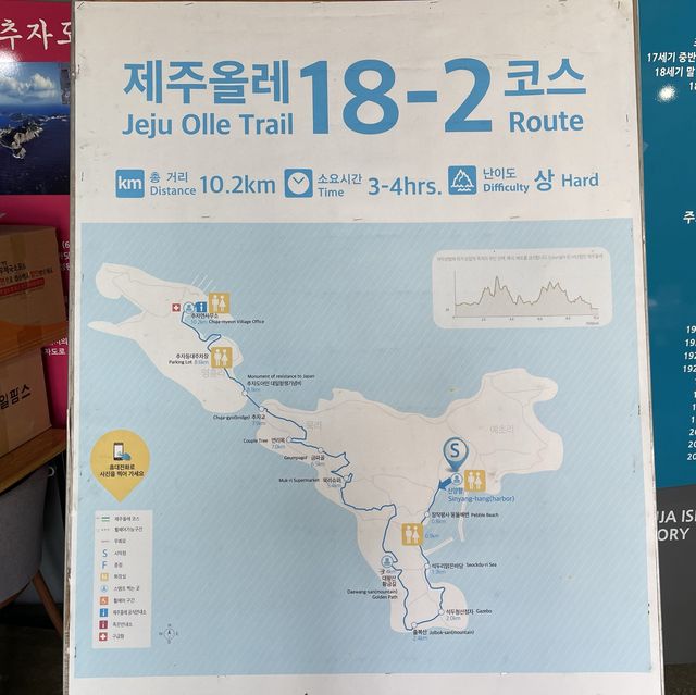 🚶🏻‍♀️ 추자올레길 정보는 여기서, 추자도여행자센터