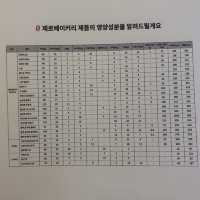 🍞빵순이 다이어트🍞_제로베이커리