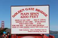 Golden Gate Bridge, San Fransisco, USA.