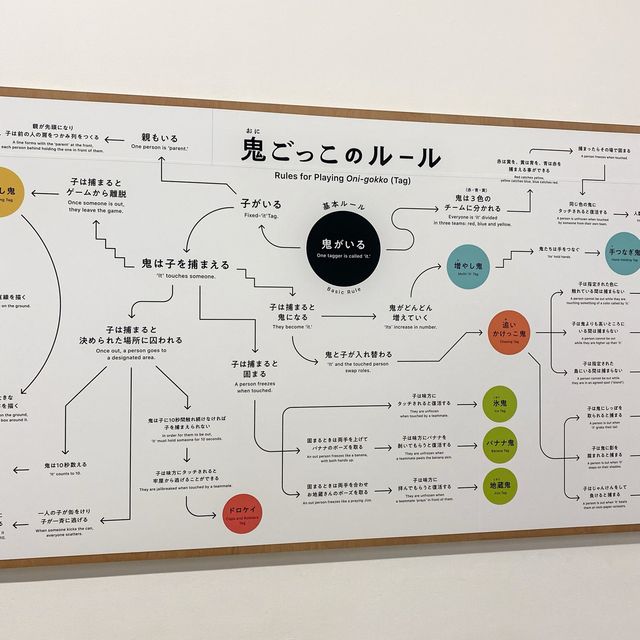 ルール?展