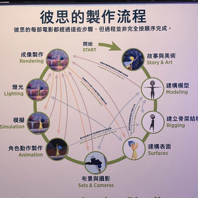 認識動畫的背後  認識動畫的背後