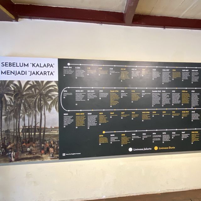 Jakarta History Museum KOTA TUA