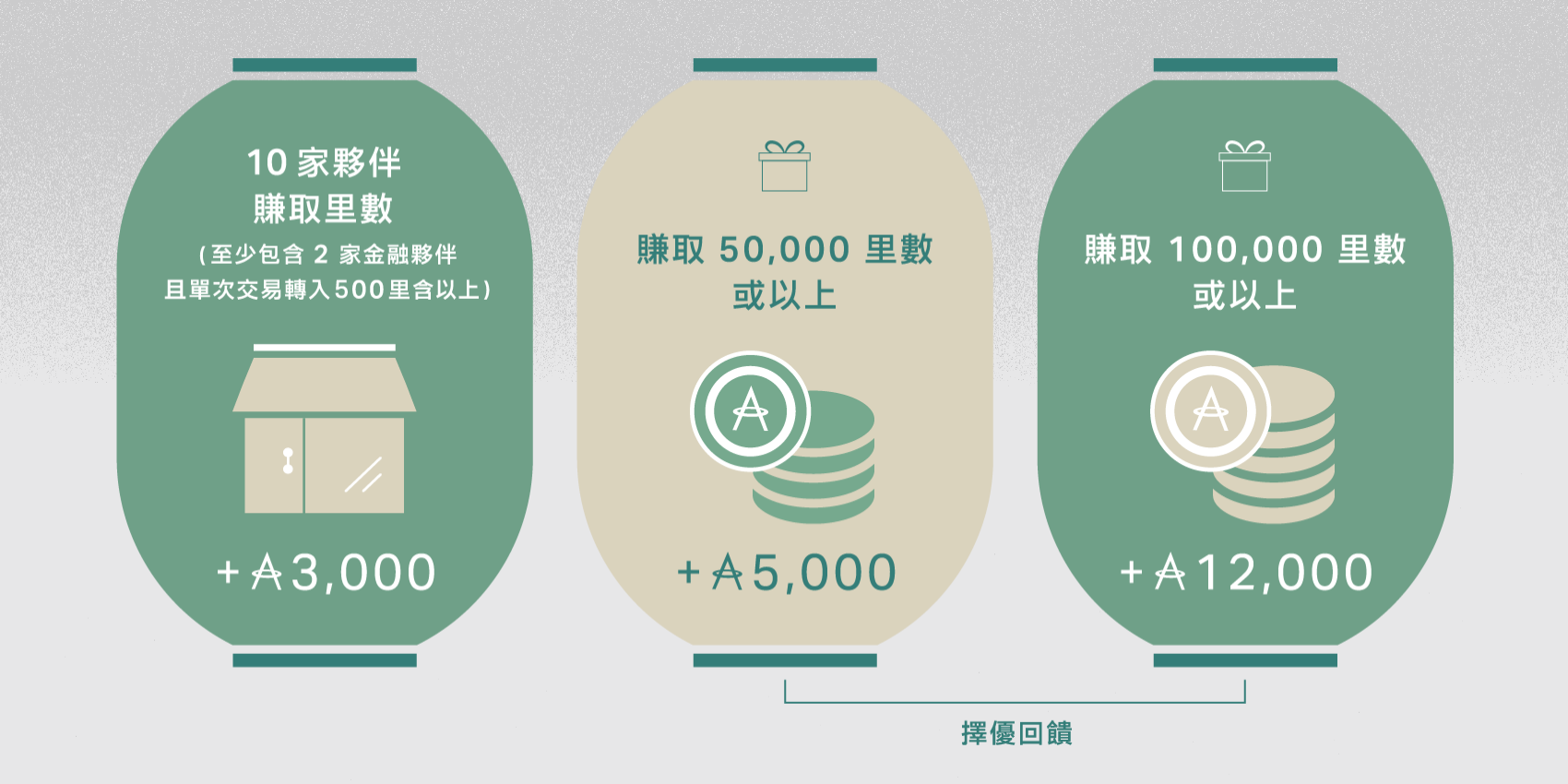 哩賀！感謝季「亞洲萬里通」里數加碼活動 | 世界多地