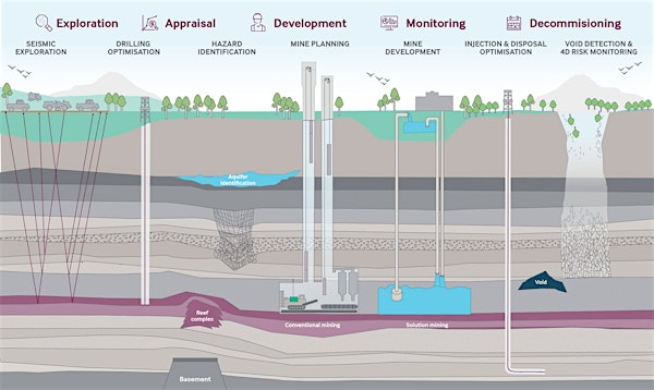CIM Saskatoon - Potash Night - October 30th, 2025 | Sheraton Cavalier Saskatoon Hotel