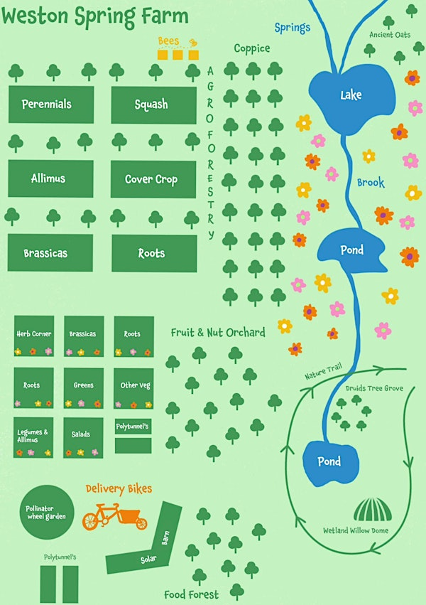 Permaculture Design workshop | Weston Spring Farm