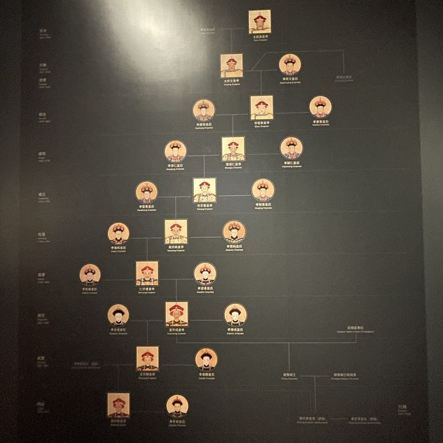 香港故宮博物院，值得一看！