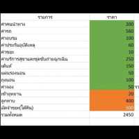 ไปปีนดอยที่สูงอันดับสามของประเทศ​กั๊น