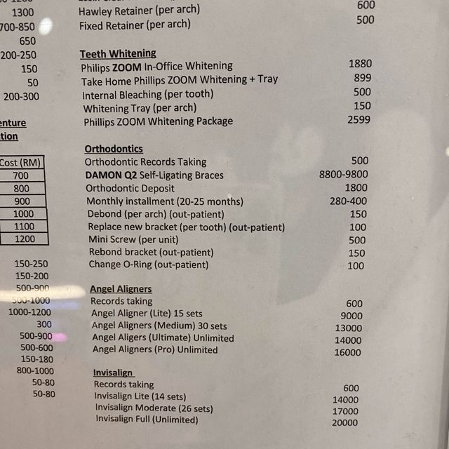 IMC Dental, Mid Valley Southkey