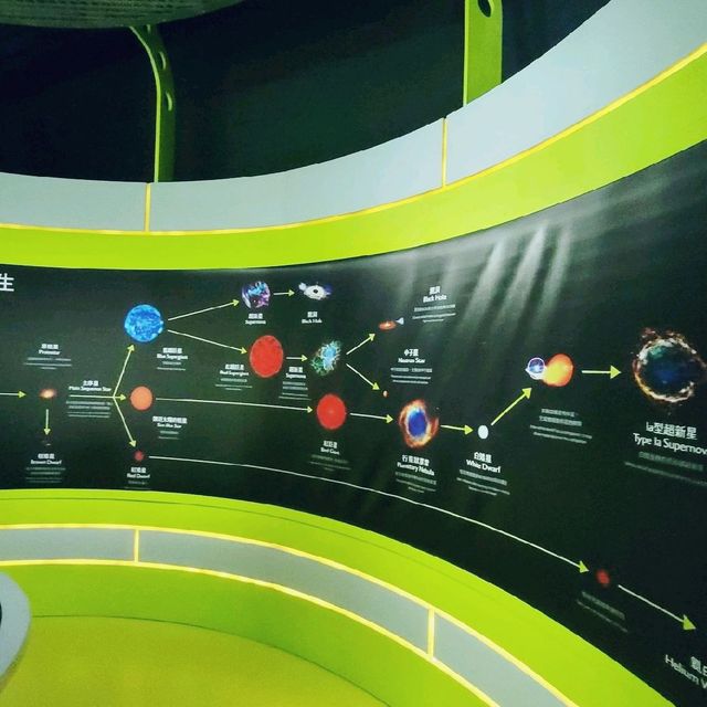 宇宙展覽廳 