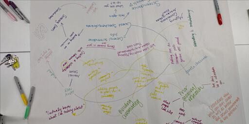 Leeds Screendance Symposium World Cafe | Leeds School of Arts, Leeds Beckett University