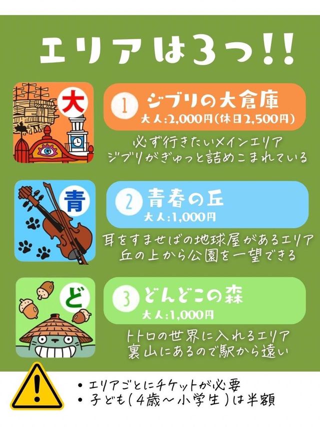 ジブリパーク最新情報