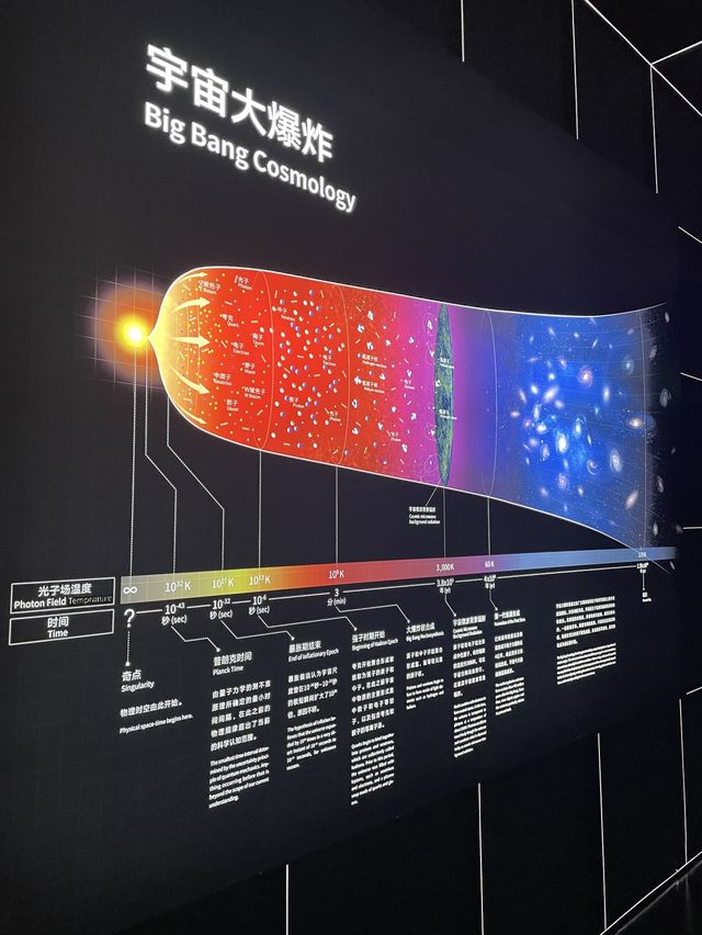 Shanghai Planetarium 🌎🌍🌏