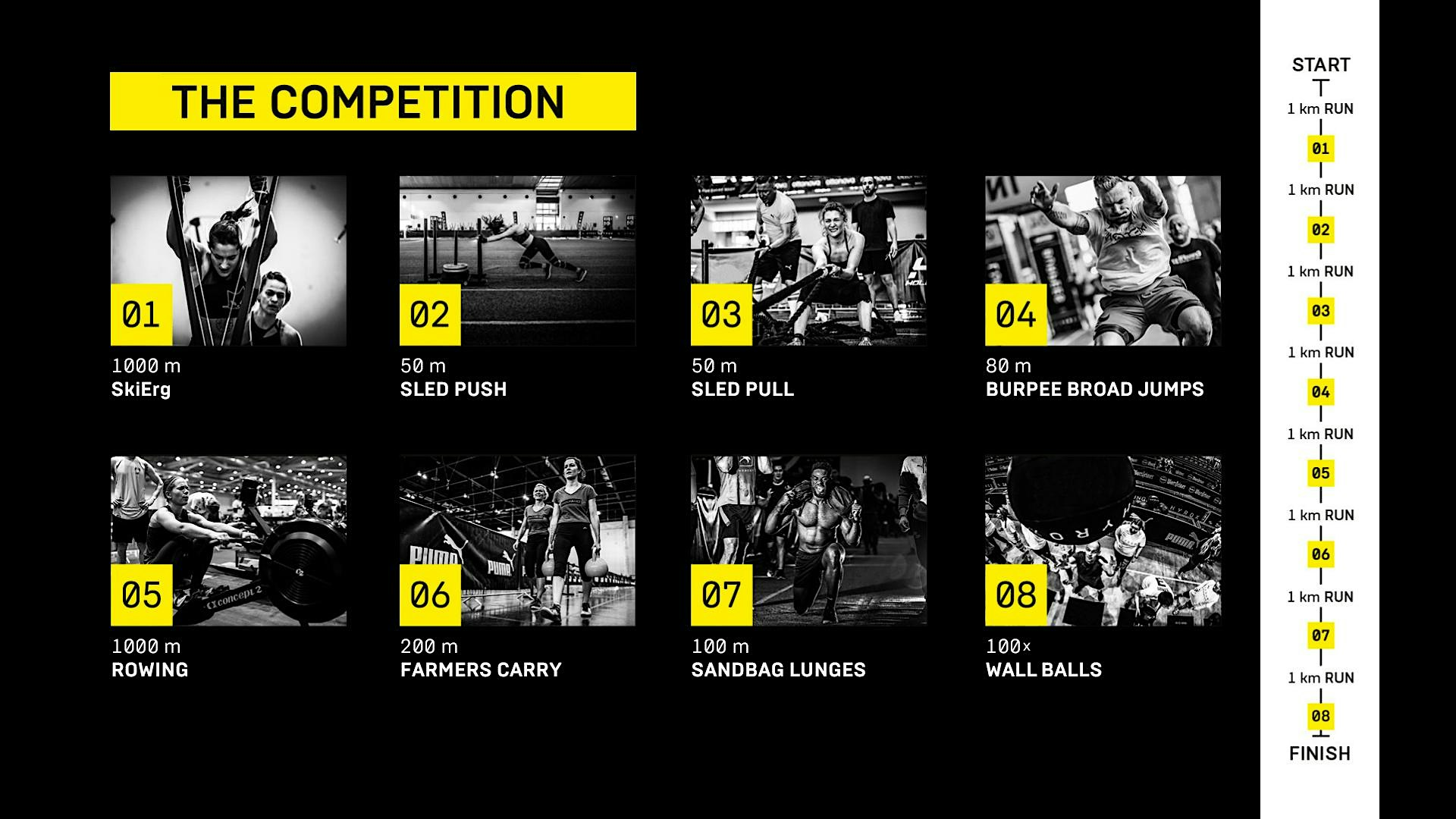 HYROX SIM | 2302 Main St